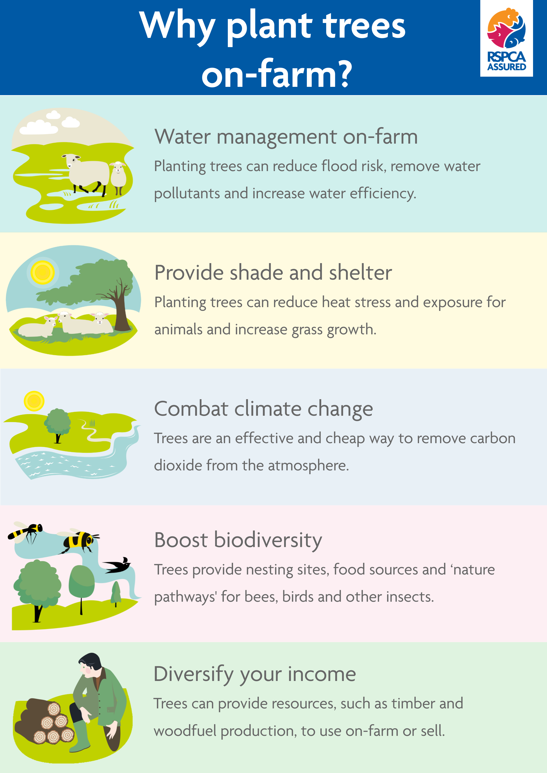 A guide to planting trees on your ruminant farm A guide to planting trees on your ruminant farm