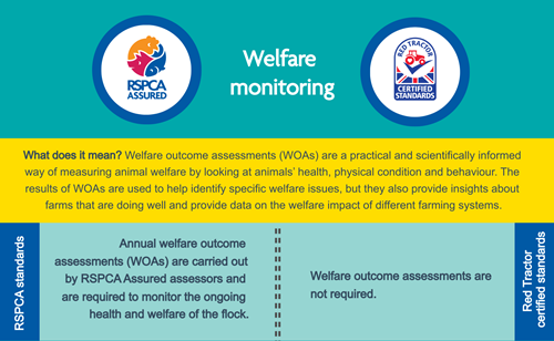 Welfare monitoring