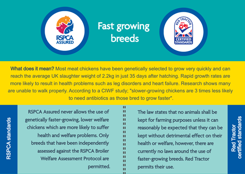 Genetically faster-growing breeds