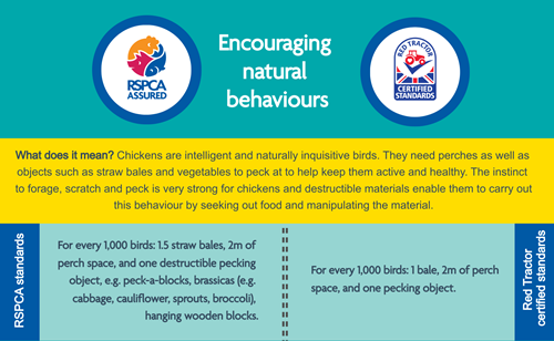 Encouraging natural behaviours